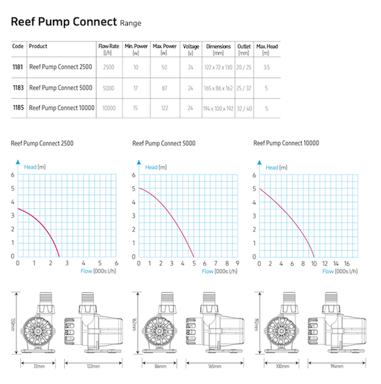 TMC REEF-Pump Connect 10000 litres