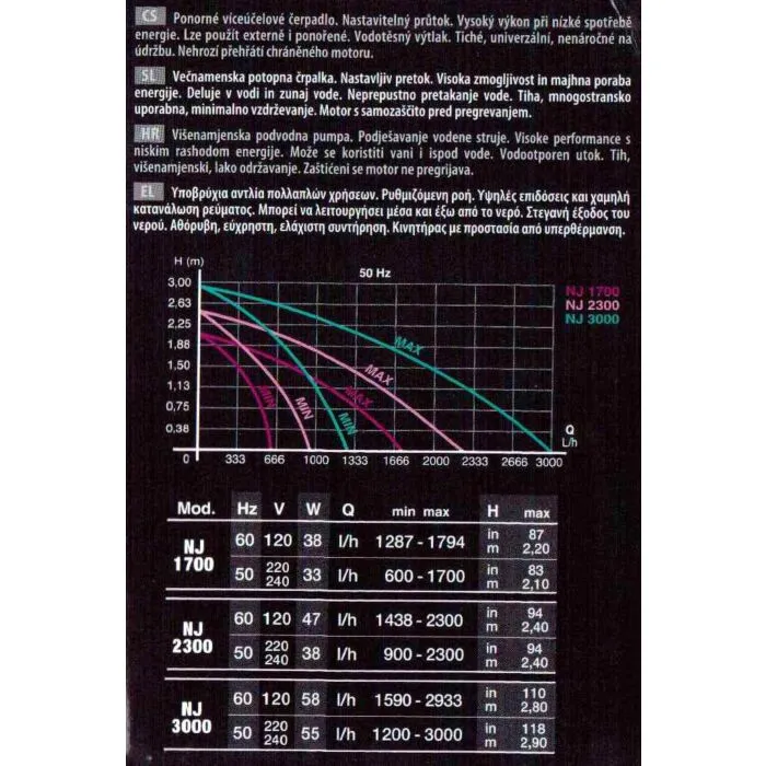 Newa Jet NJ3000 Multi Use Pump